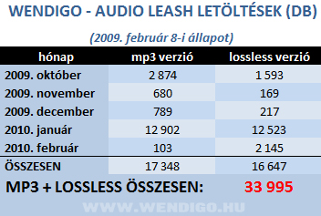 wendigo-letoltesek-20100208