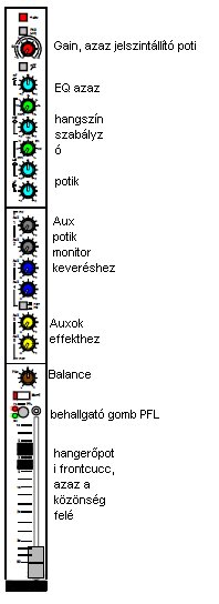 Mono_bemenet