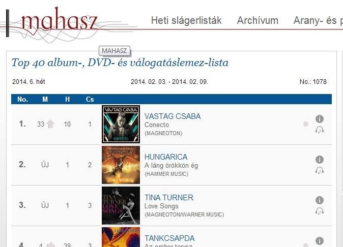 Hungarica – A Mahasz lista 2. helyén a friss lemez mahasz 20140213